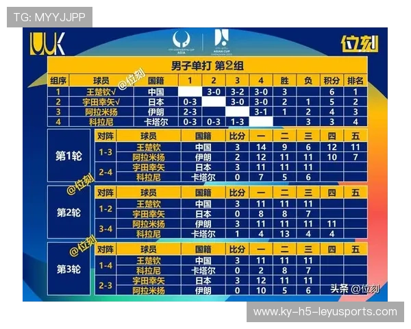 亚冠赛场沙特双雄双双晋级淘汰赛，沙特亚洲杯表现